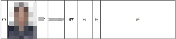 2020高會(huì)考試金榜公布 正保會(huì)計(jì)網(wǎng)校高分學(xué)員霸榜了！