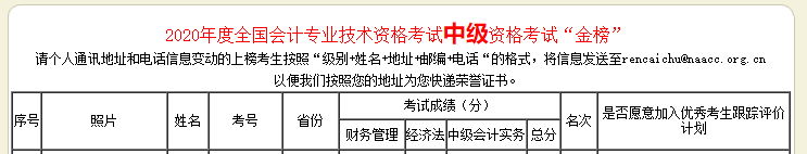 好消息！網(wǎng)校中級(jí)會(huì)計(jì)職稱多位學(xué)員榮登金金金金榜！