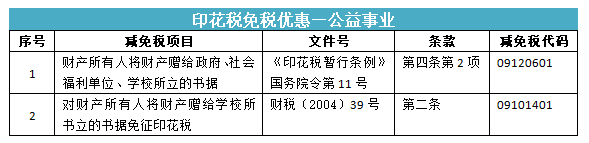 所有合同都要交印花稅嗎？快來看看你是不是多交啦~