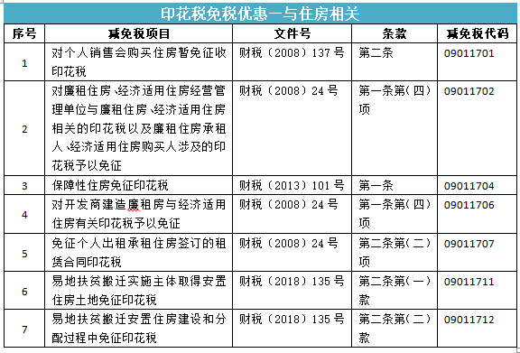 所有合同都要交印花稅嗎？快來看看你是不是多交啦~