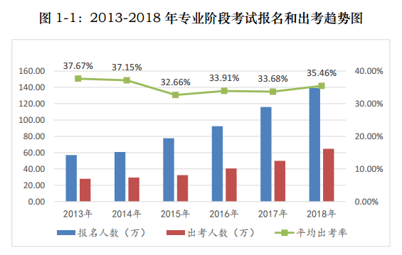 2021注會報名與交費分開進行！背后究竟意味著什么？