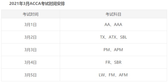 天津市2021年3月ACCA準(zhǔn)考證打印時(shí)間及考試時(shí)間