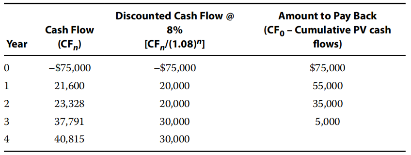 Corporate Finance:An Introduction