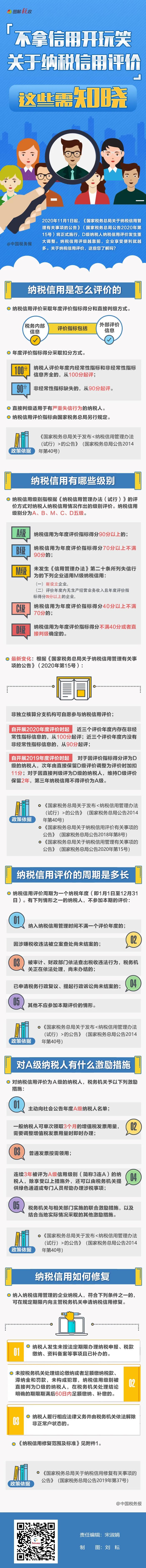 納稅信用評(píng)價(jià)新規(guī)11月1日實(shí)施，這些需知曉