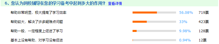 還問備考中級會計有必要報課嗎？網(wǎng)校課程認可率高達99.06%！