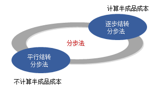 正保會(huì)計(jì)網(wǎng)校