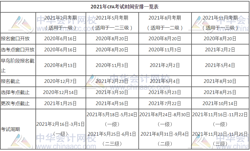 還在迷路？2021年CFA考試時(shí)間節(jié)點(diǎn)一覽表來啦！