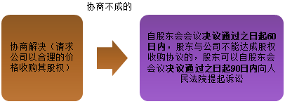 2021中級會計職稱經(jīng)濟法預(yù)習(xí)知識點：股東退出公司