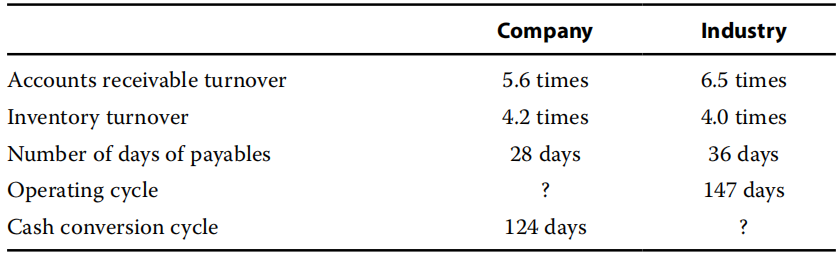 Corporate Finance:Financial Analysis Techniques