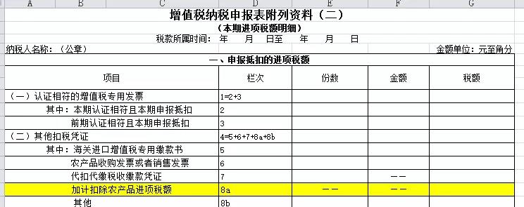 別忘了！這四種 “普票” 能抵稅