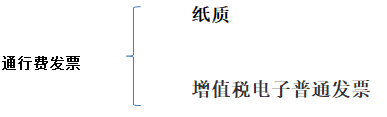 別忘了！這四種 “普票” 能抵稅