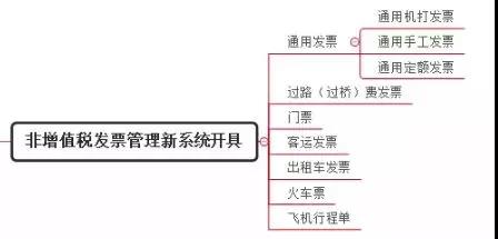 別忘了！這四種 “普票” 能抵稅