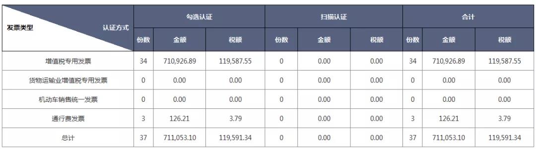 別忘了！這四種 “普票” 能抵稅