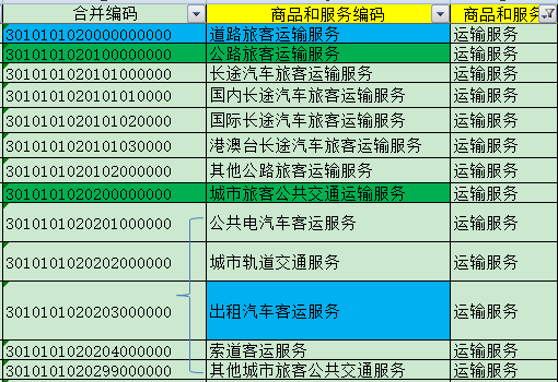 別忘了！這四種 “普票” 能抵稅