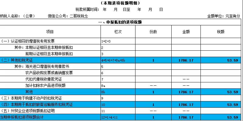 別忘了！這四種 “普票” 能抵稅