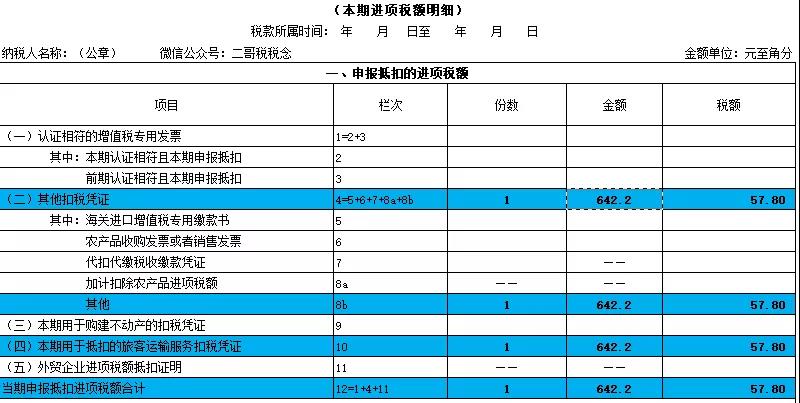 別忘了！這四種 “普票” 能抵稅