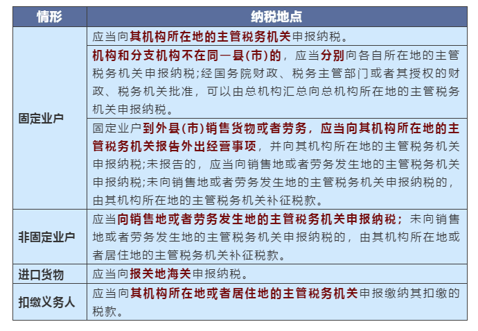 不同情況下增值稅、企業(yè)所得稅的納稅地點(diǎn)如何判定？一文搞清楚！