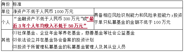 2021中級(jí)會(huì)計(jì)職稱(chēng)經(jīng)濟(jì)法知識(shí)點(diǎn)：公募基金和私募基金