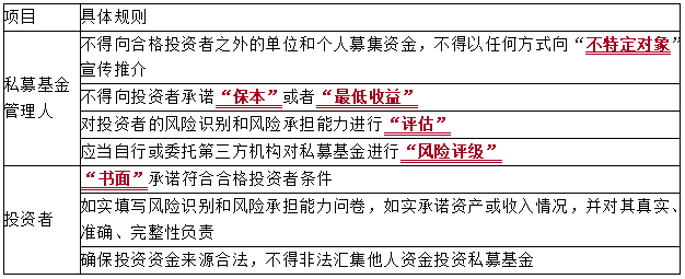 2021中級(jí)會(huì)計(jì)職稱(chēng)經(jīng)濟(jì)法知識(shí)點(diǎn)：公募基金和私募基金