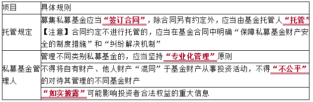 2021中級(jí)會(huì)計(jì)職稱(chēng)經(jīng)濟(jì)法知識(shí)點(diǎn)：公募基金和私募基金