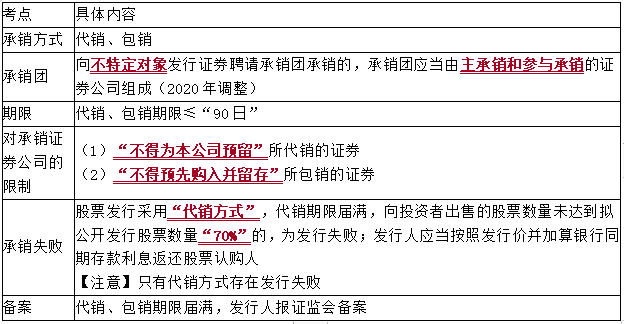 2021中級會計職稱經(jīng)濟法知識點：證券承銷制度