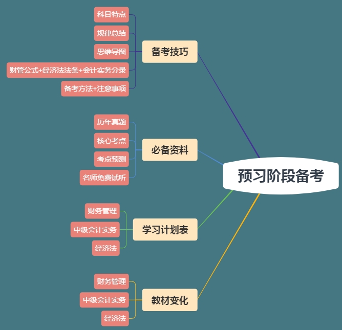 想要中級會計職稱備考快人一步？你的預習資料包準備好了嗎？