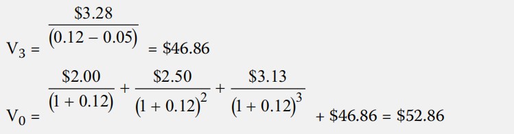 Equity Investments:Understanding Income Statements