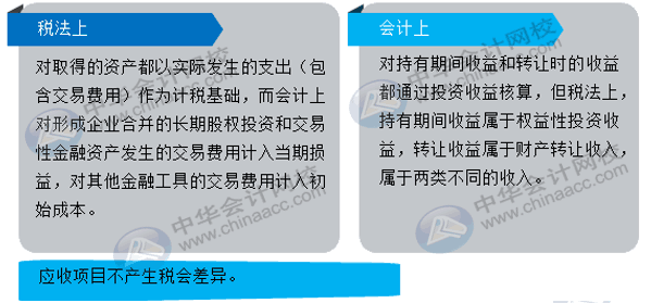 股息、紅利等權(quán)益性投資收益如何賬務(wù)處理？