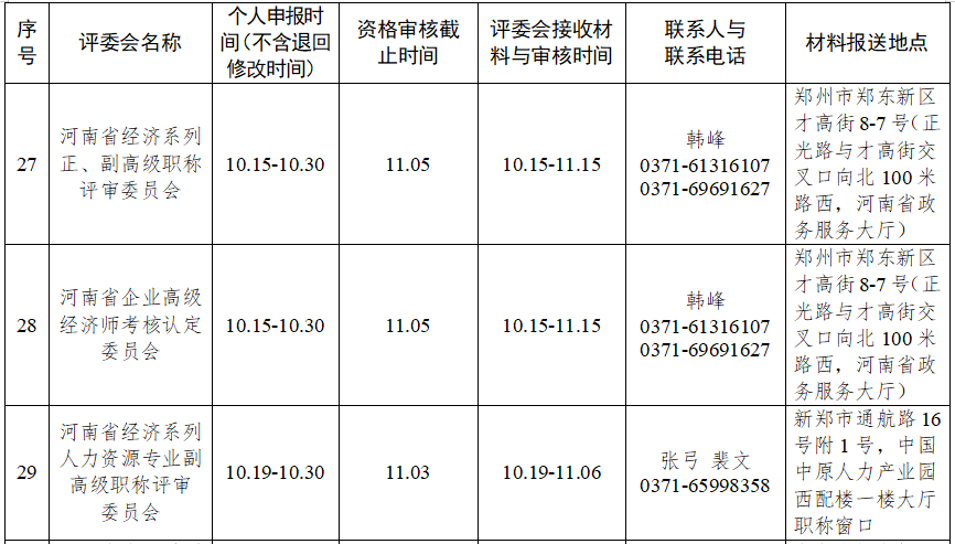 鄭州2020年高級經(jīng)濟(jì)師職稱申報(bào)工作時(shí)間安排表