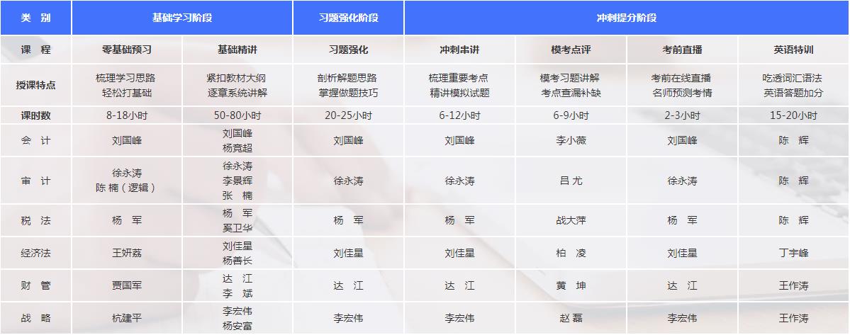 【通知】2021注會超值精品班課程開通啦！免費(fèi)試聽>>