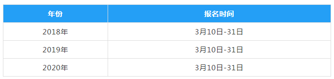 2021中級會計報名時間會提前嗎？你覺得呢？