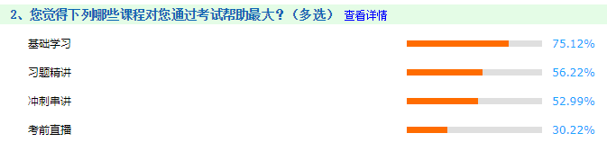 備考中級會計職稱哪一環(huán)節(jié)最重要？歷年考生：基礎(chǔ)為王！