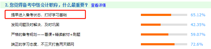 備考中級會計職稱哪一環(huán)節(jié)最重要？歷年考生：基礎(chǔ)為王！