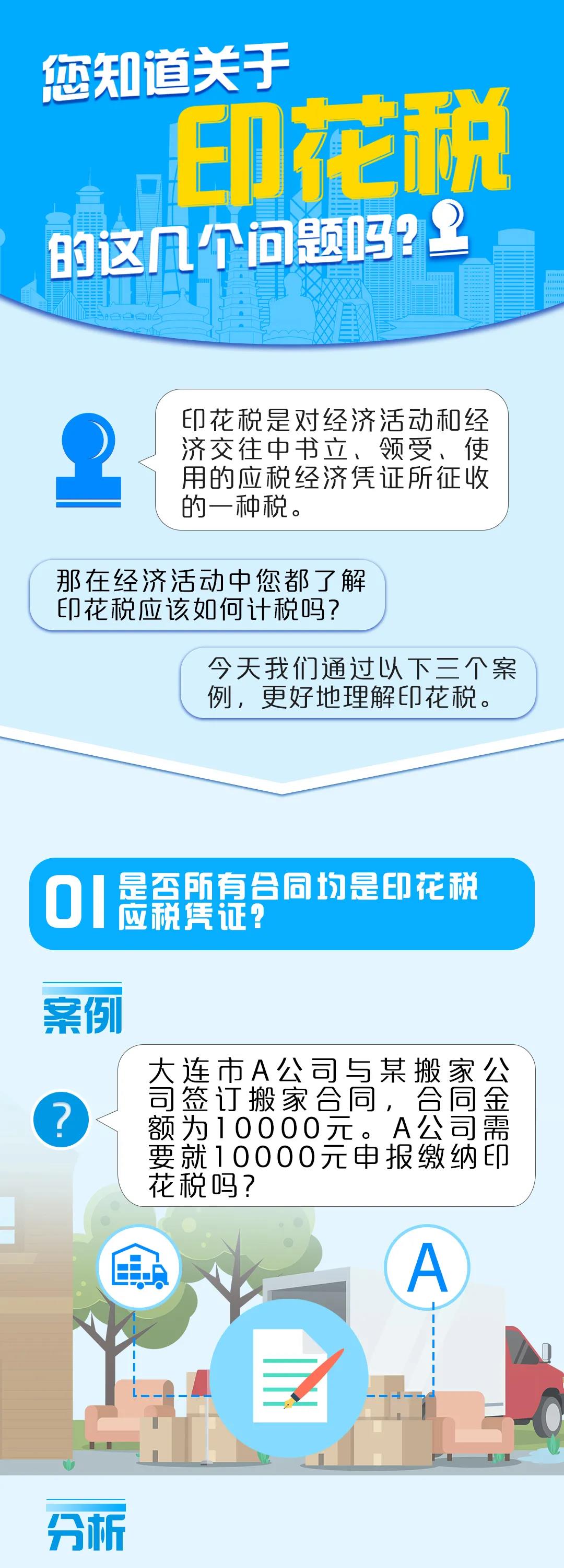 您知道關于印花稅的這幾個問題嗎？