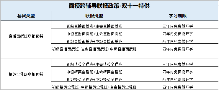 初級會計/中級會計/注會跨輔導(dǎo)聯(lián)報面授課程7折特惠！抓緊搶購~