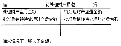 正保會計網(wǎng)校