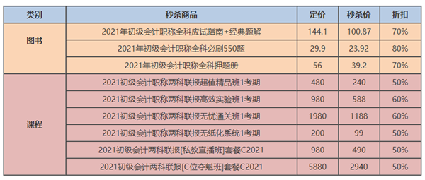 11月5日必看直播！初級爽11專場 抽獎送華為P40口紅等好禮