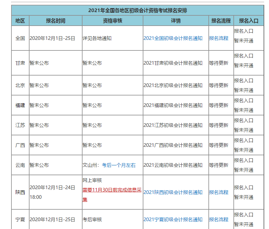 多地公布初級(jí)報(bào)名簡(jiǎn)章 距離考試六個(gè)月如何規(guī)劃時(shí)間？