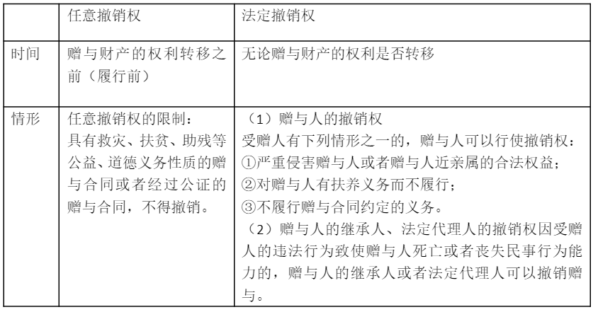 【聽故事學(xué)經(jīng)濟(jì)法】送非親生子樓，樓能要回來嗎？