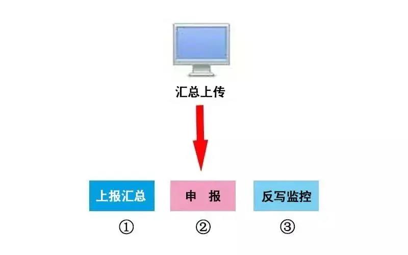 稅控 ▍征期抄報(bào)提醒+軟件升級(jí)，都在這里！