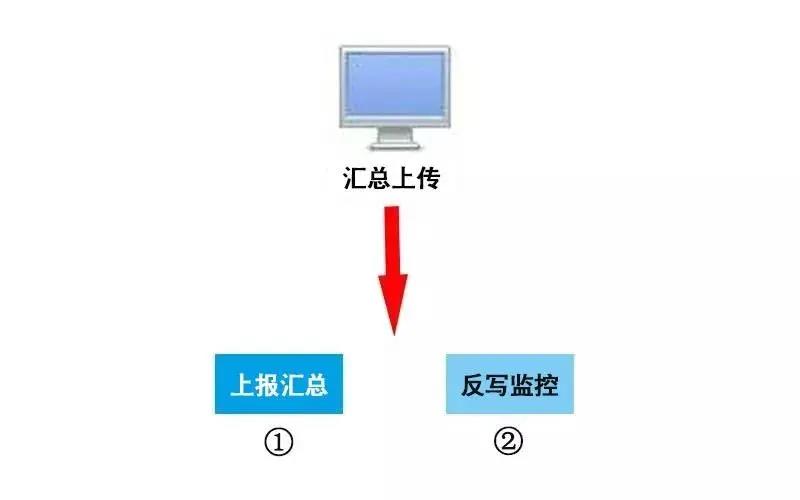 稅控 ▍征期抄報(bào)提醒+軟件升級(jí)，都在這里！