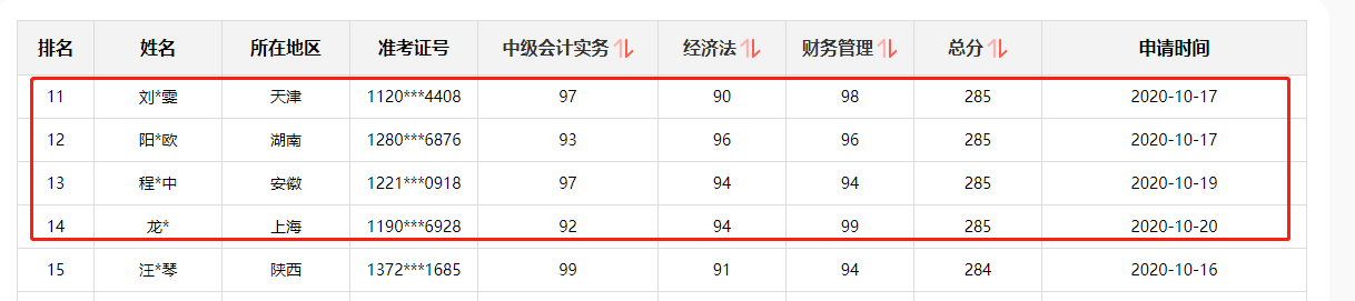 喜報|2020年初、中、高級會計資格考試金銀榜揭曉