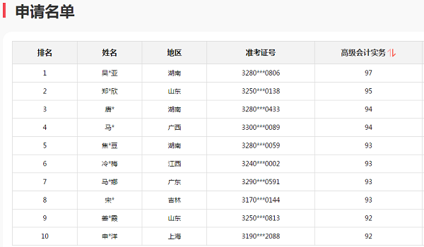 喜報|2020年初、中、高級會計資格考試金銀榜揭曉