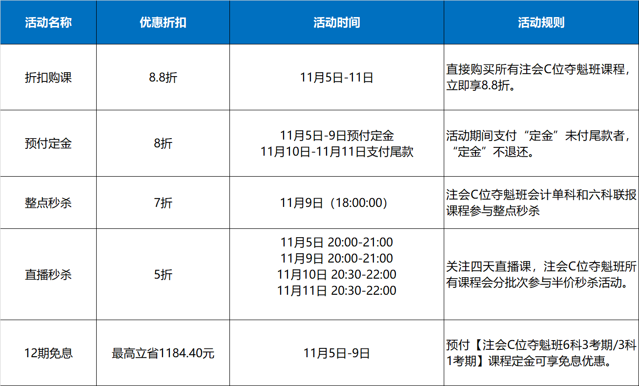 爽11來襲！注會C位課程直接減！減！減!