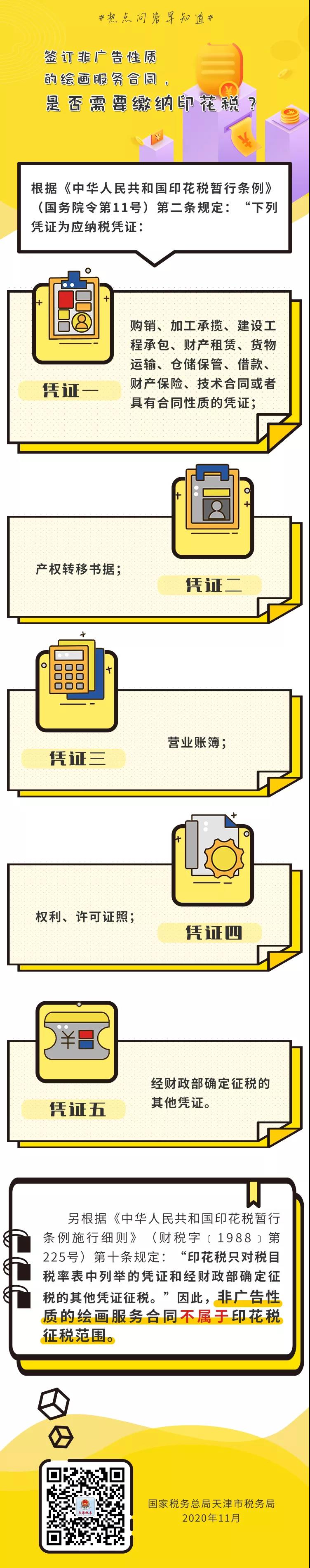 簽訂非廣告性質(zhì)的繪畫服務(wù)合同，是否需要繳納印花稅？