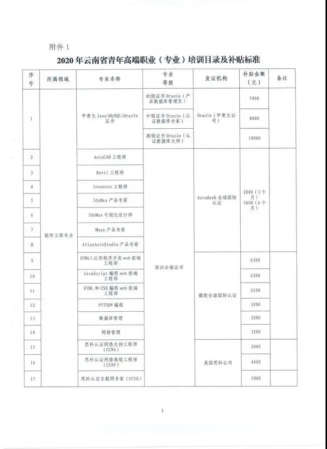 云南也將CMA納入高端專業(yè)人才，享萬元補貼