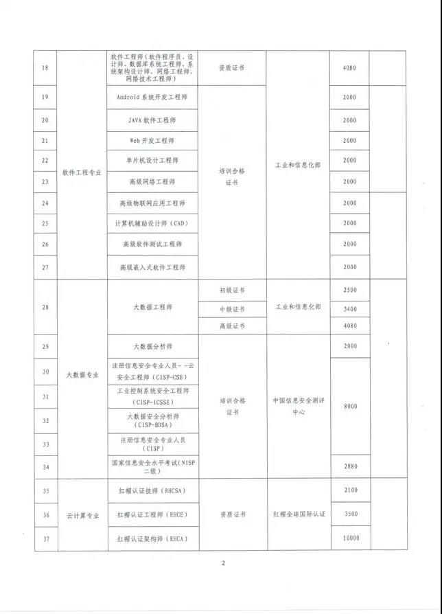 云南也將CMA納入高端專業(yè)人才，享萬元補貼