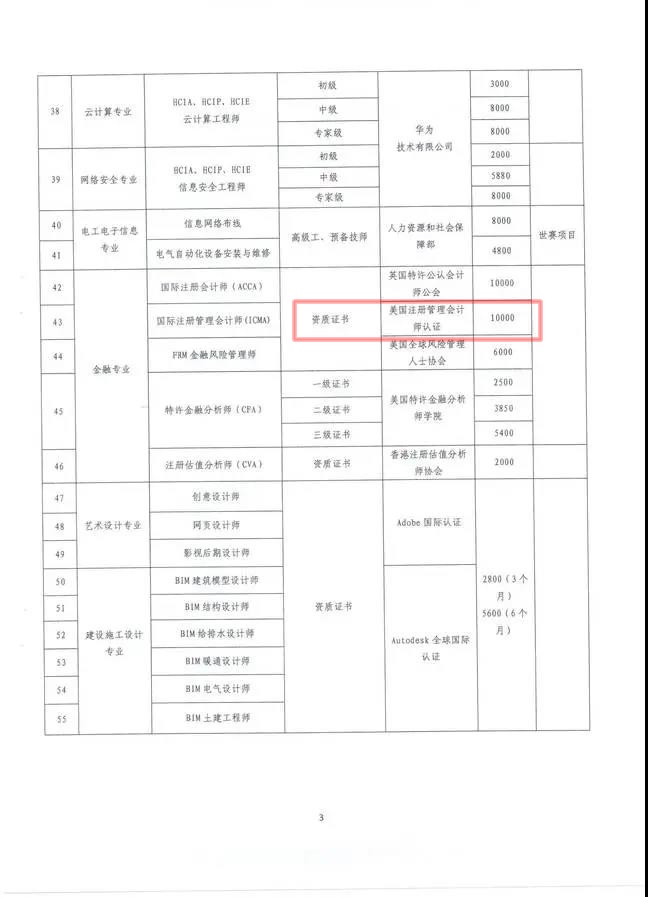 云南也將CMA納入高端專業(yè)人才，享萬元補貼