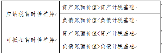 實(shí)務(wù) | 說說遞延所得稅那些事兒，你真的清楚嗎？