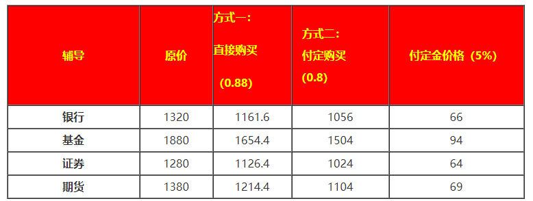 @基金考生：爽11不買貴的，只買對的